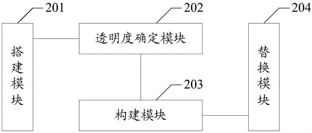 一種Web應(yīng)用界面換膚的方法和裝置與流程