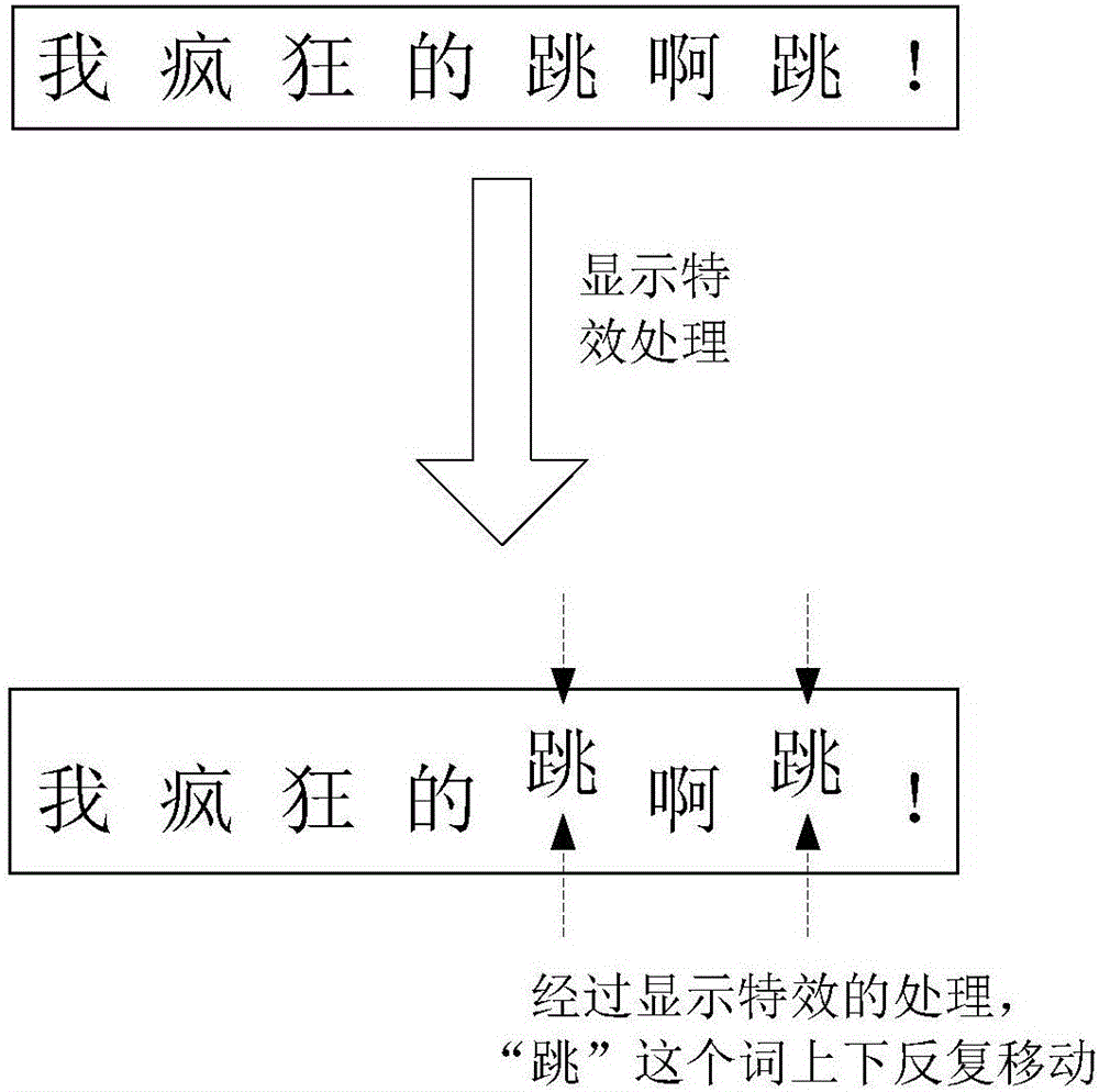 一種顯示語句的方法和裝置與流程