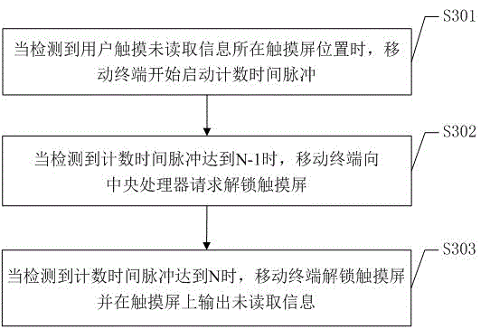 一種移動終端鎖屏狀態(tài)下讀取信息的方法及系統(tǒng)與流程