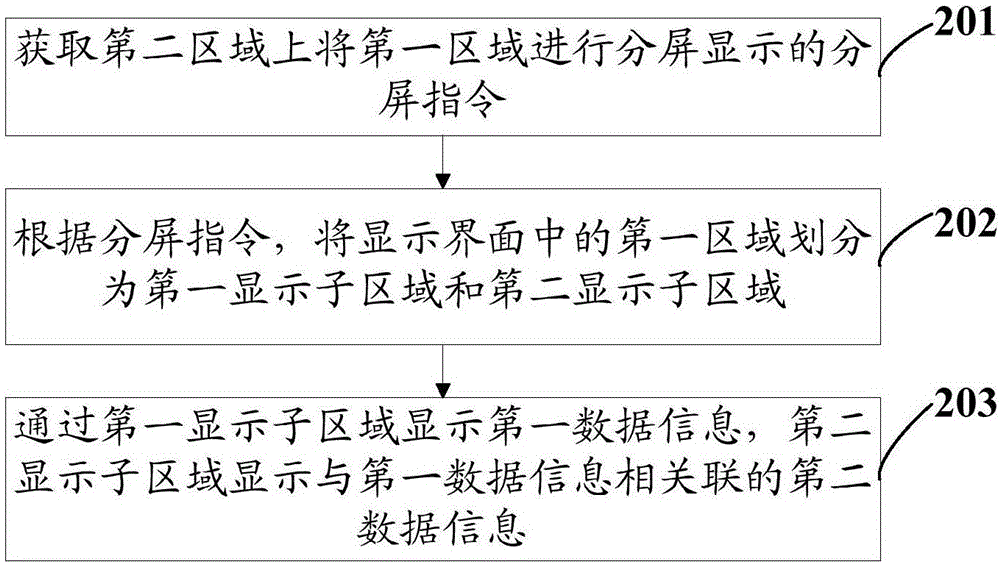 一種分屏顯示的處理方法及移動終端與流程