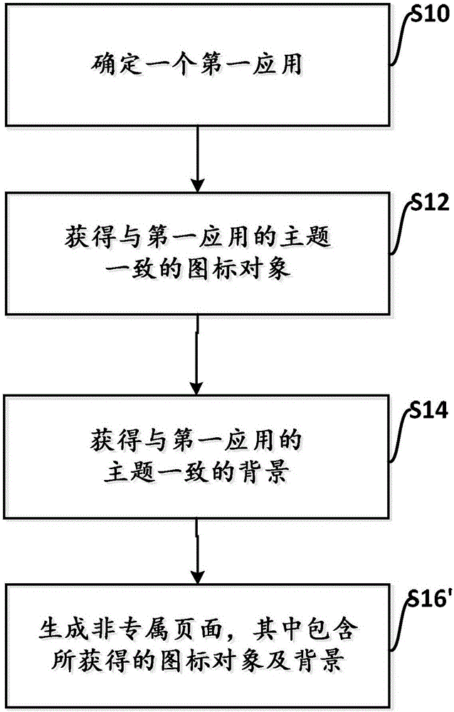 一種為應(yīng)用商店生成非專屬頁面的方法和裝置與流程