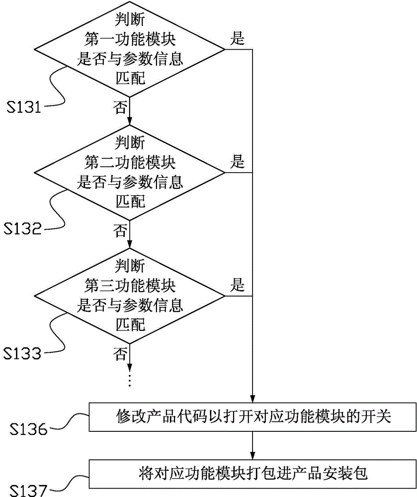 應(yīng)用程序安裝包的打包方法及裝置與流程