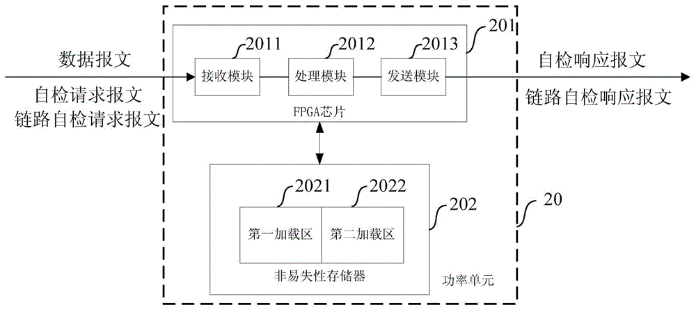 一種FPGA配置文件更新方法及設(shè)備與流程