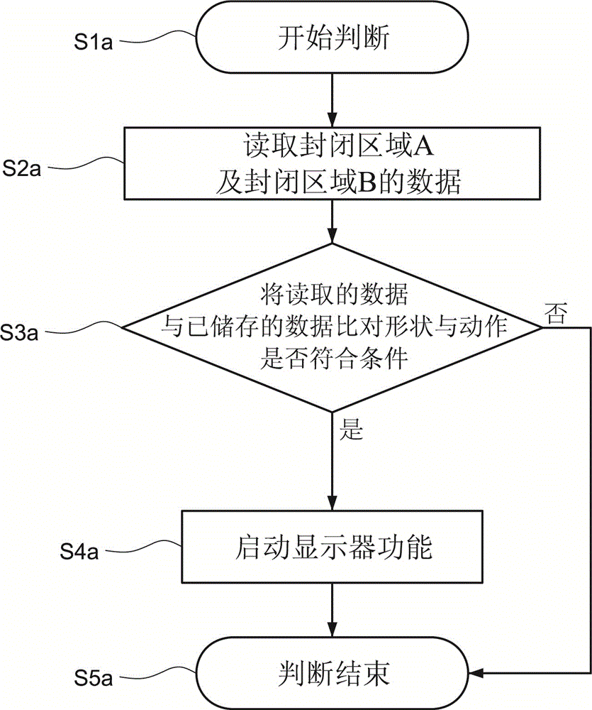 啟動方法與流程