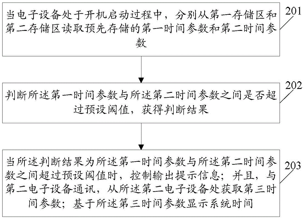 一种信息处理方法及电子设备与流程