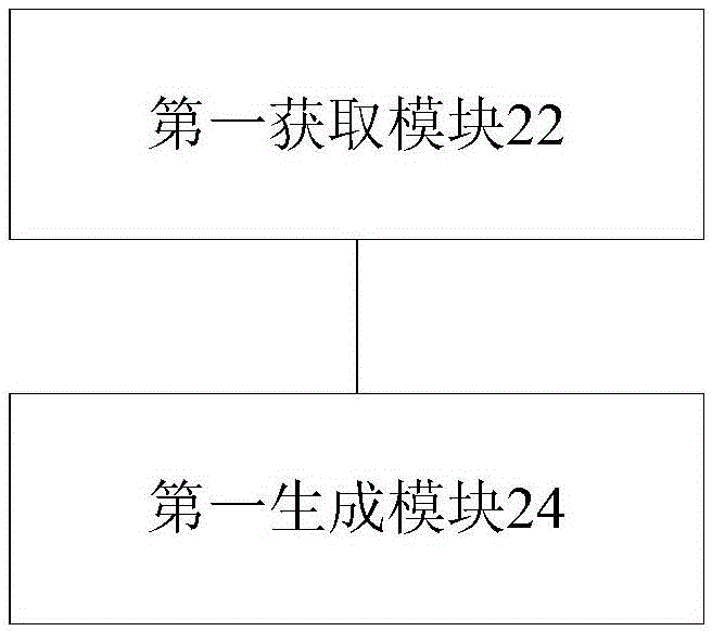 Android終端ROM包生成方法及裝置與流程