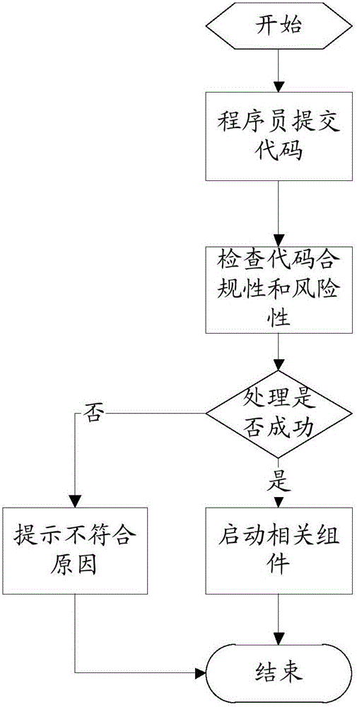 一种自动打包发布方法及装置与流程