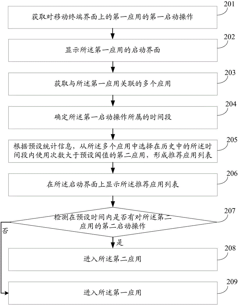 一种应用推荐方法及移动终端与流程