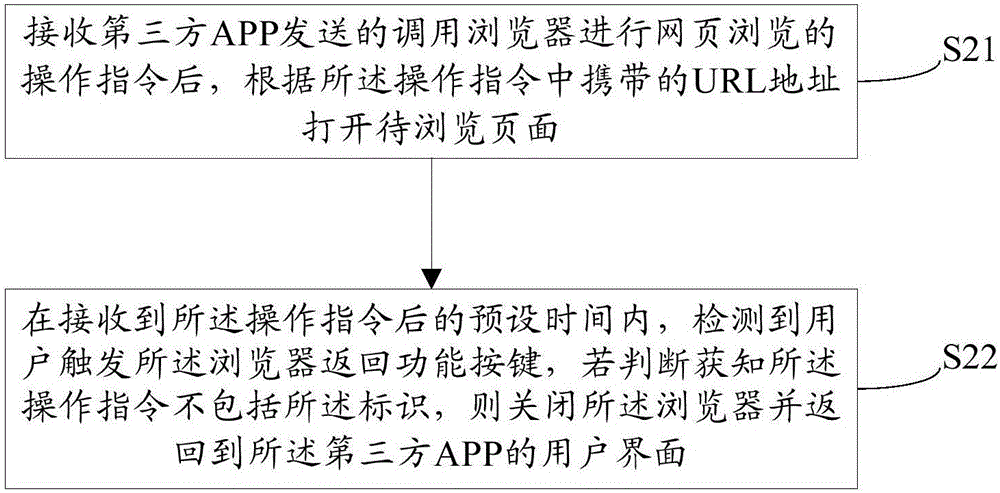 瀏覽器調(diào)用處理方法及裝置與流程