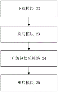 一种从处理芯片升级的方法及装置与流程