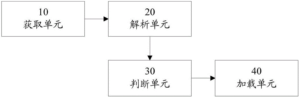 一種游戲加速器自動(dòng)熱更新與加載方法及裝置與流程