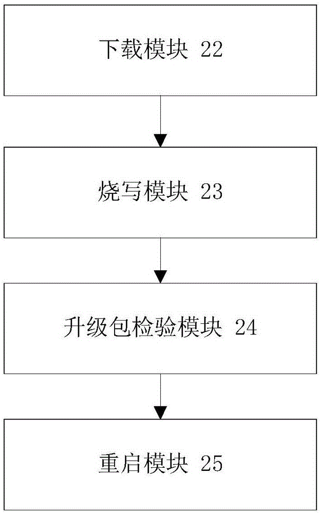 一種從處理芯片升級的方法及裝置與流程