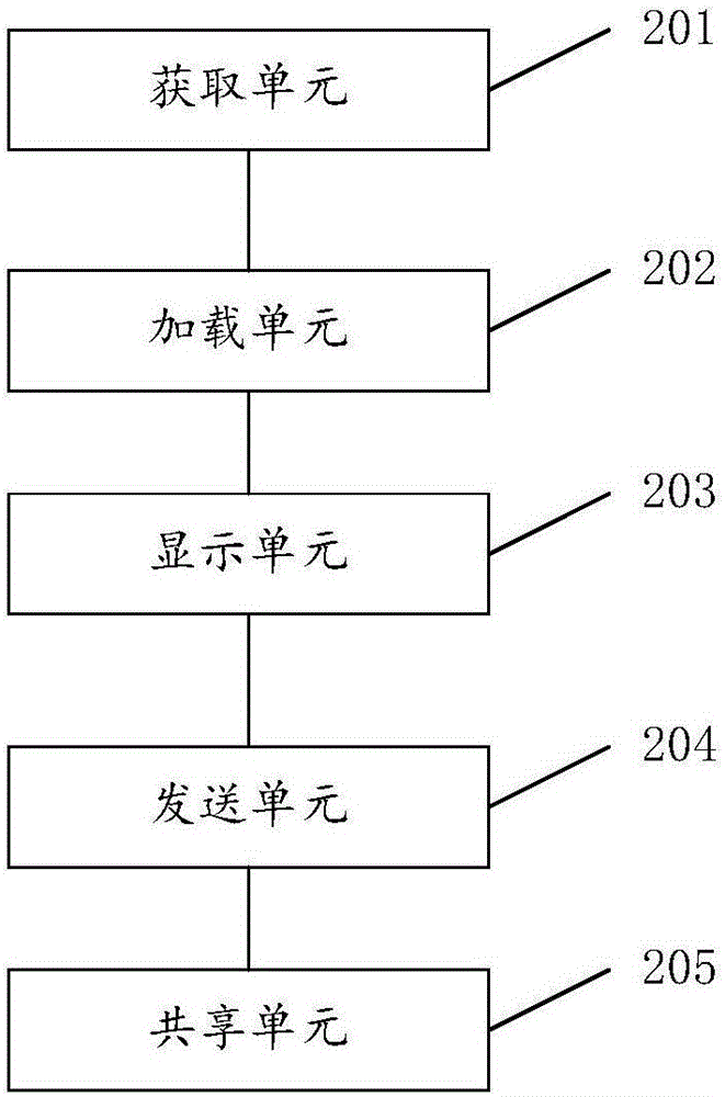 物联网应用程序的加载方法及系统与流程