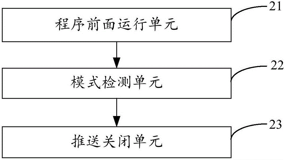 一种移动终端的应用程序运行控制方法及装置与流程