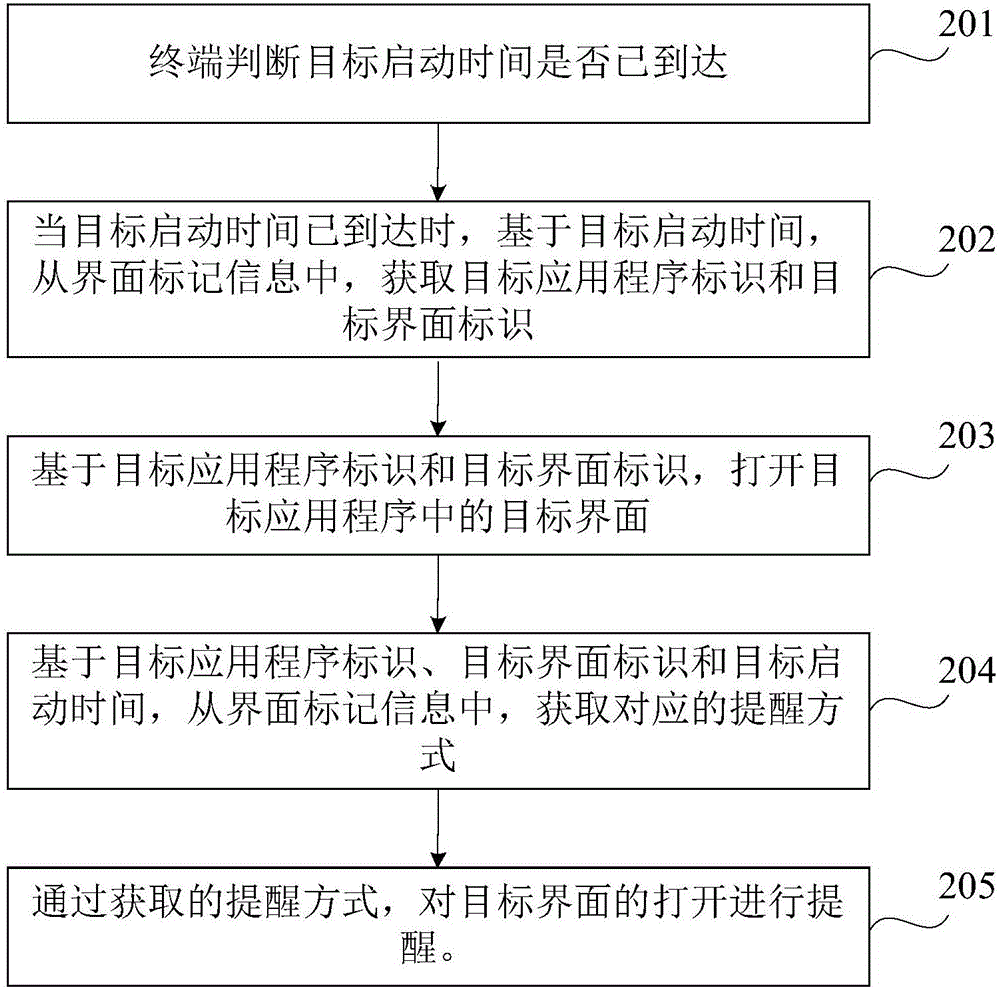 打开界面的方法及装置与流程