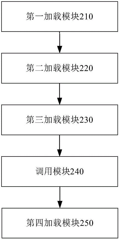 在Windows系統(tǒng)上運行Android應(yīng)用程序的方法及裝置與流程