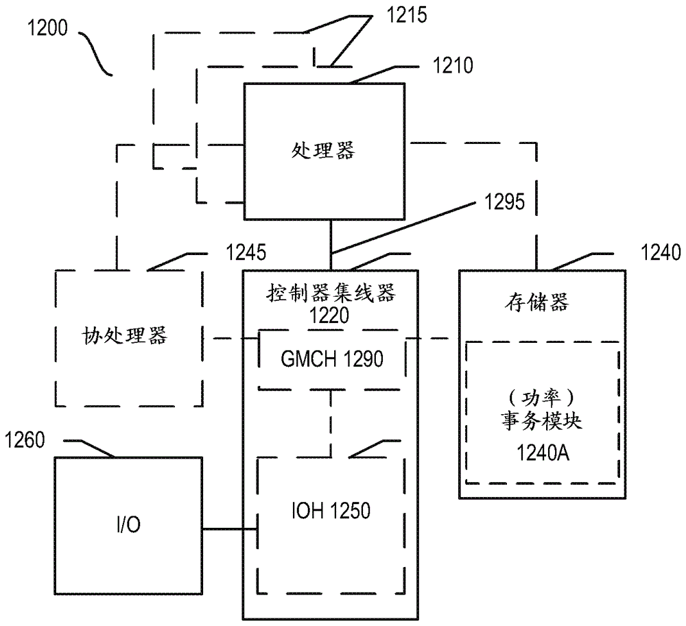 執(zhí)行事務(wù)性功率管理的硬件設(shè)備和方法與流程