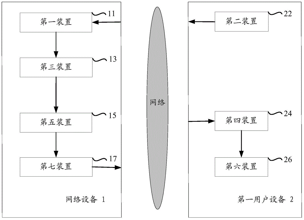 一種用于提供用戶交互結(jié)果的方法、設(shè)備與系統(tǒng)與流程