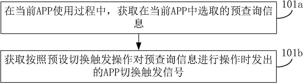 實(shí)現(xiàn)APP切換的方法、裝置和終端設(shè)備與流程