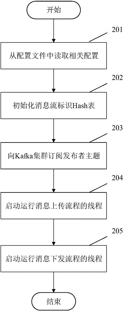 一种基于Kafka消息中间件的双向通信系统及方法与流程