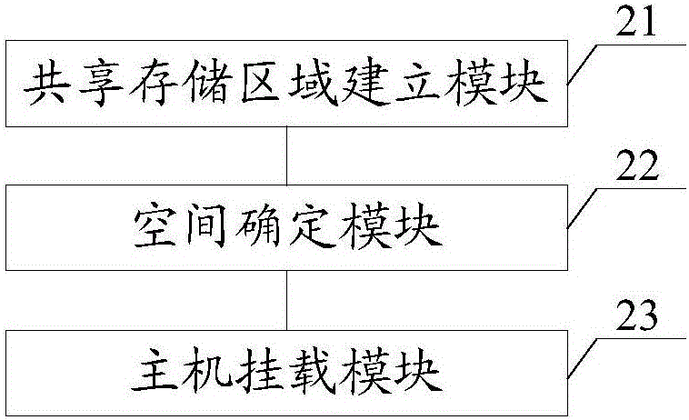 一种集群系统管理优化方法及平台与流程