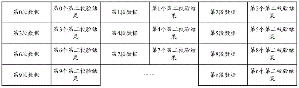 一種數(shù)據(jù)反饋的方法及設(shè)備與流程