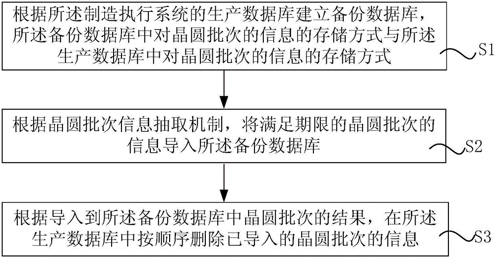 制造执行系统的数据备份系统及方法与流程