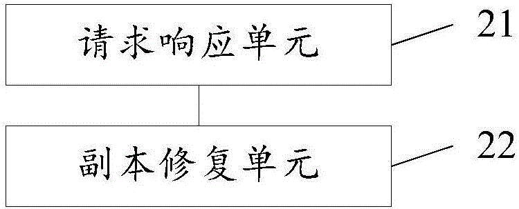 用于分布式存儲集群的數(shù)據(jù)修復(fù)方法及系統(tǒng)與流程