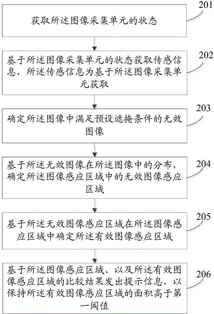 信息處理方法及電子設(shè)備與流程