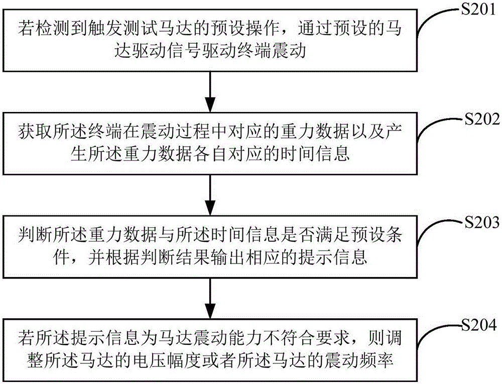 一种马达测试方法及终端与流程