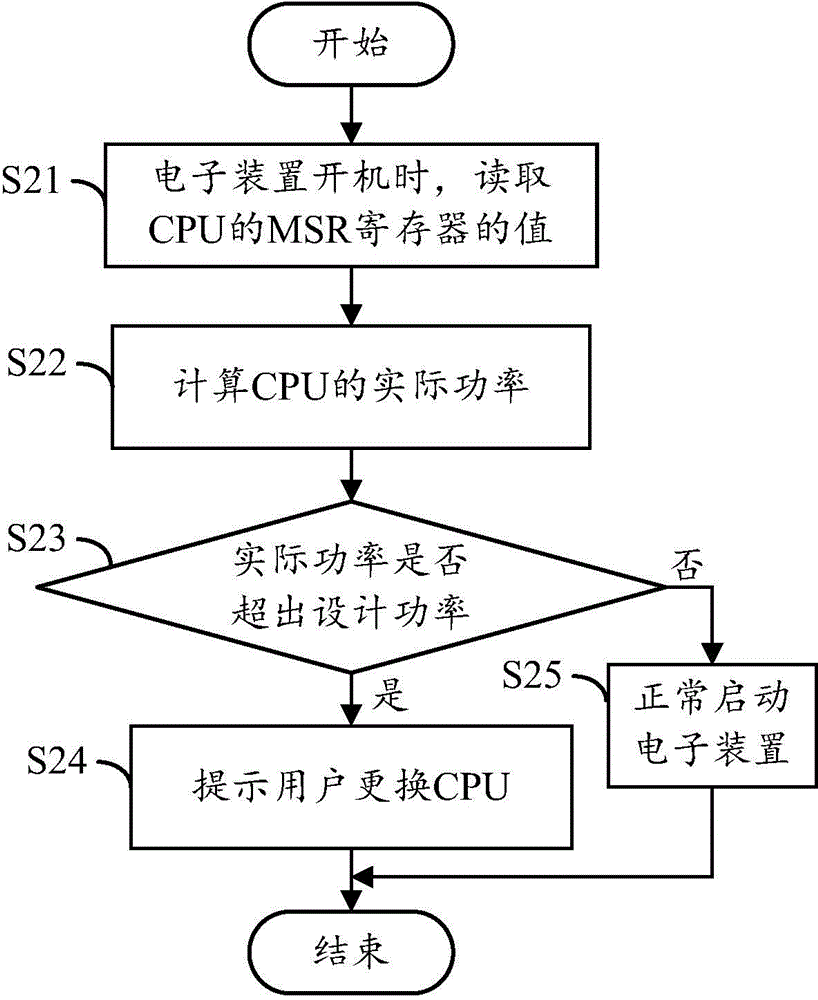 功率预警系统及方法与流程