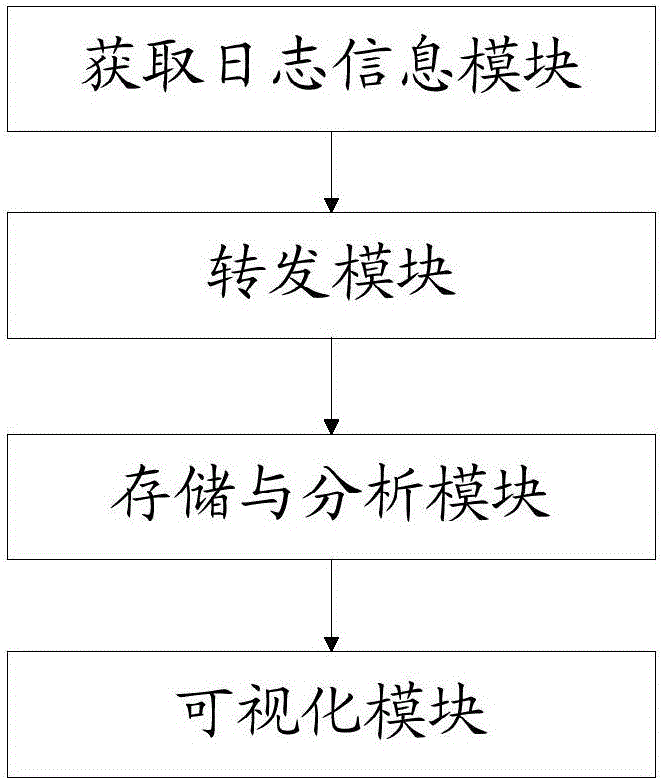 一种无侵入式日志拦截性能分析方法及系统与流程