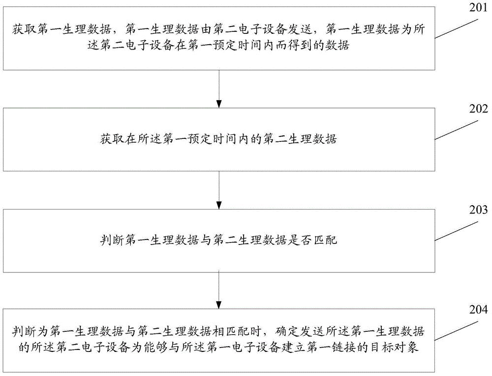 信息處理方法及電子設(shè)備與流程