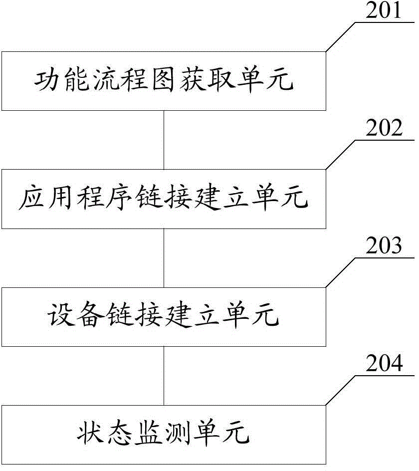 一种应用程序测试方法及设备与流程