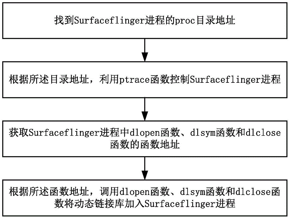 屏幕刷新率的确定方法和装置与流程