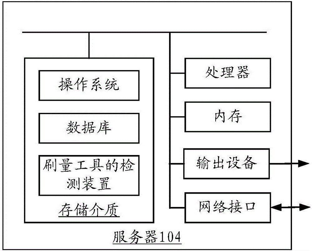 刷量工具检测方法和装置与流程