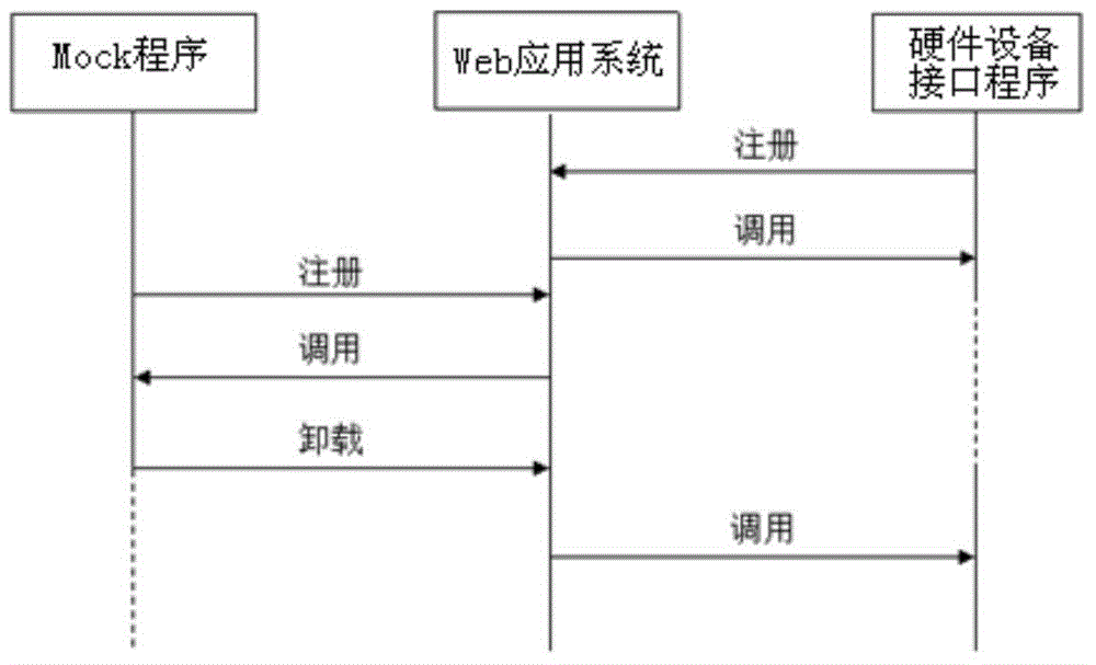 Web应用系统的测试方法及装置与流程