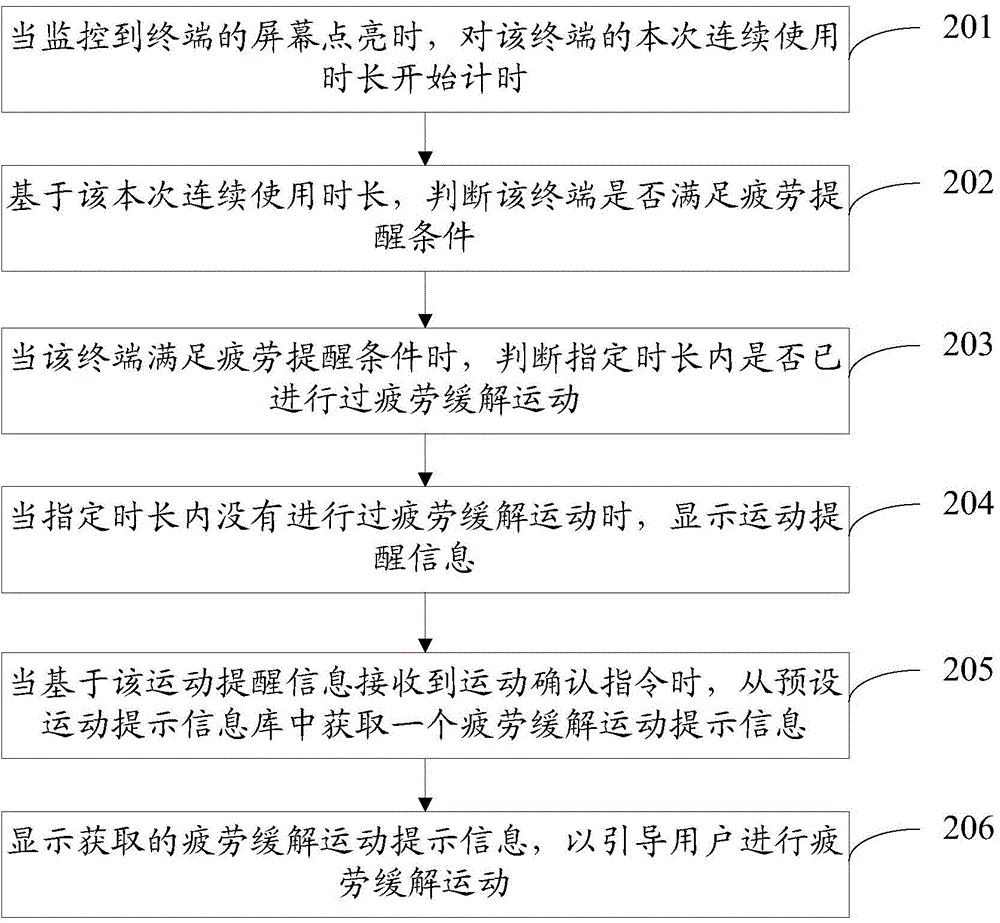 一種信息提醒方法及裝置與流程