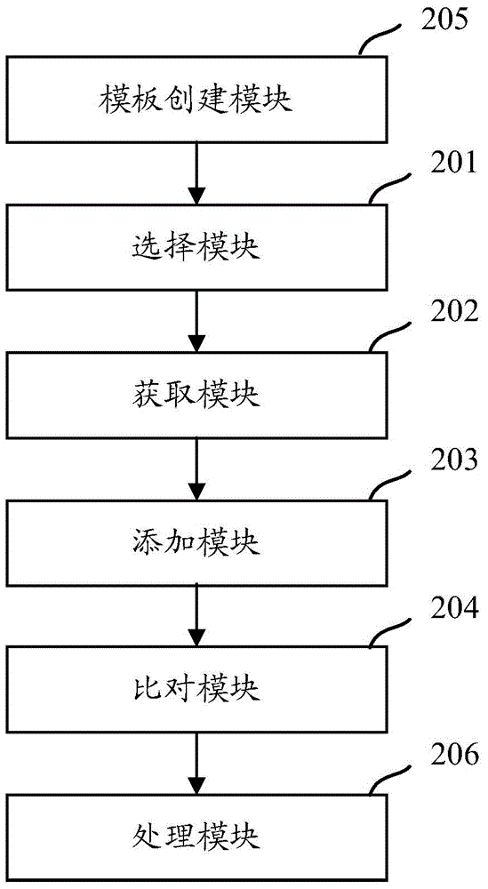 一种文件比对方法及装置与流程