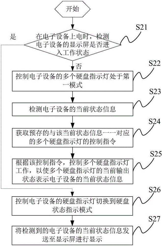 一种信息输出方法及电子设备与流程