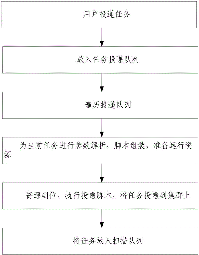 生物信息分析任務(wù)運(yùn)行監(jiān)控系統(tǒng)的制作方法與工藝