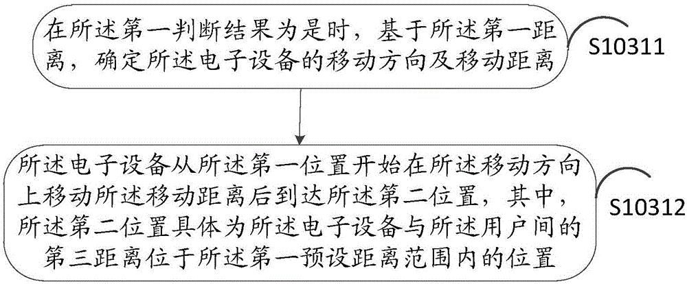 一種信息處理方法及電子設(shè)備與流程