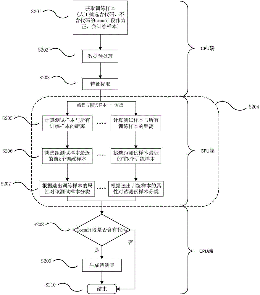 一種基于代碼倉(cāng)庫(kù)提交說(shuō)明的PoC快速生成方法與流程