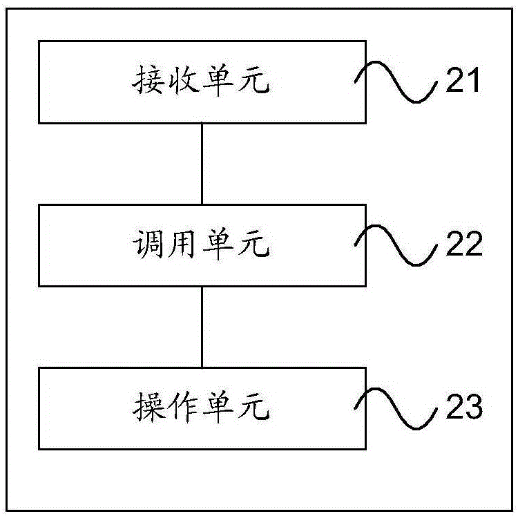 芯片的寄存器的調(diào)試方法及裝置與流程