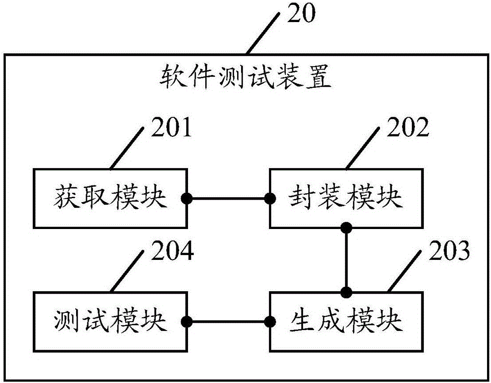 一種軟件測試的方法及軟件測試裝置與流程