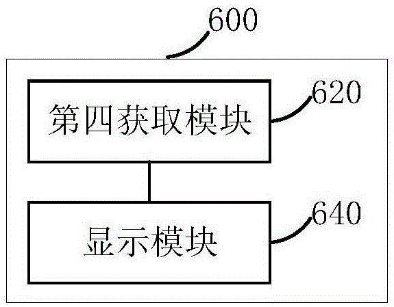 可視化內(nèi)容傳輸控制方法、發(fā)送方法、及其裝置與流程