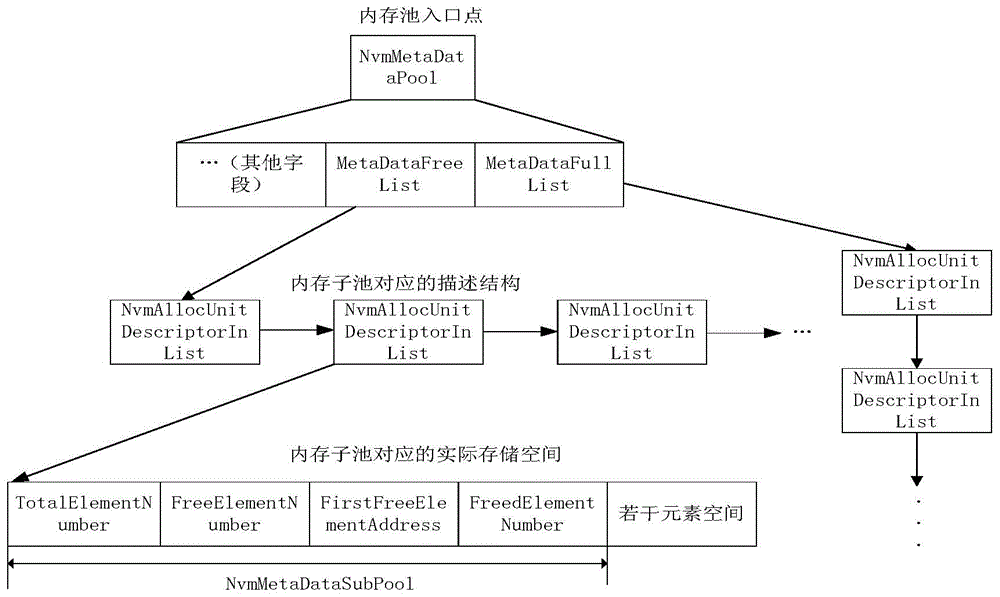 一种存储空间管理方法及装置与流程