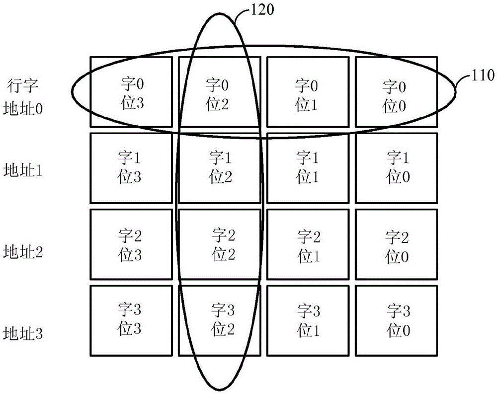 同时多维字可寻址存储器架构的制作方法与工艺