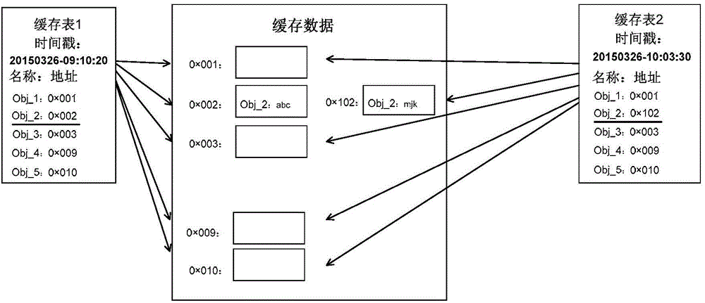 緩存數(shù)據(jù)處理方法及裝置與流程