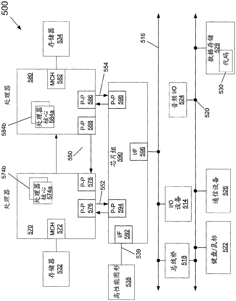 用于精確預(yù)測存儲器存取的基于區(qū)域的技術(shù)的制作方法與工藝